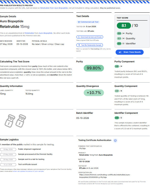 Retatrutide 15mg test results